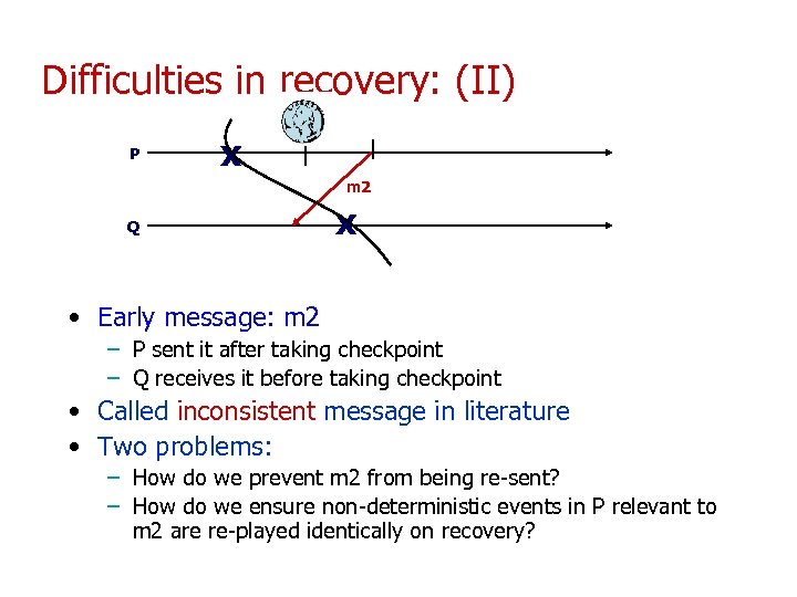 Difficulties in recovery: (II) P x m 2 Q x • Early message: m