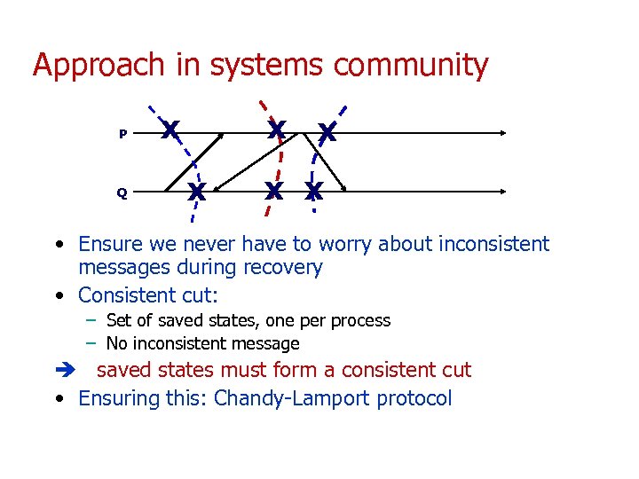 Approach in systems community P Q x x x • Ensure we never have