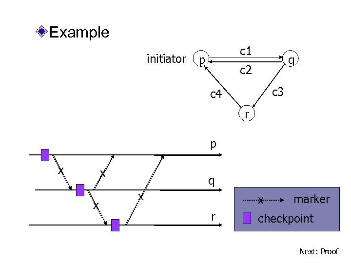 Example initiator c 1 p q c 2 c 3 c 4 r p