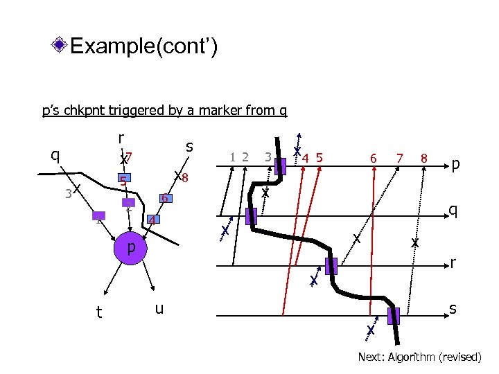 Example(cont’) p’s chkpnt triggered by a marker from q r x 7 q s