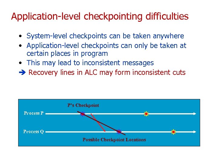 Application-level checkpointing difficulties • System-level checkpoints can be taken anywhere • Application-level checkpoints can