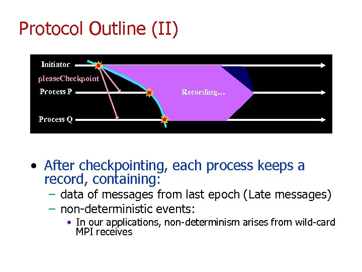 Protocol Outline (II) Initiator please. Checkpoint Process P Recording… Process Q • After checkpointing,