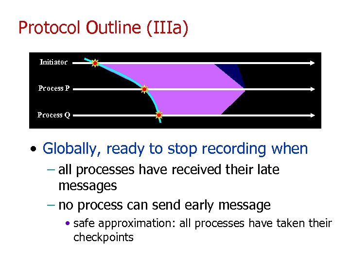 Protocol Outline (IIIa) Initiator Process P Process Q • Globally, ready to stop recording