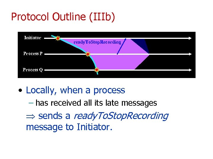 Protocol Outline (IIIb) Initiator ready. To. Stop. Recording Process P Process Q • Locally,