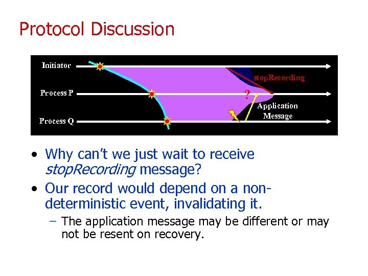 Protocol Discussion Initiator stop. Recording Process P Process Q ? Application Message • Why