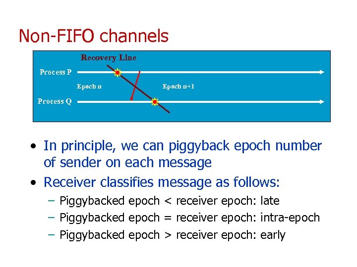 Non-FIFO channels Recovery Line Process P Epoch n+1 Process Q • In principle, we