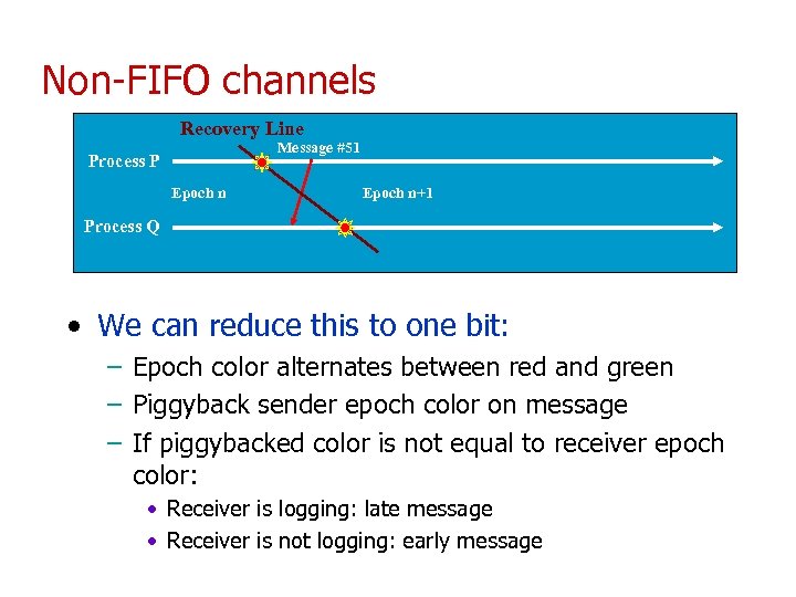 Non-FIFO channels Recovery Line Message #51 Process P Epoch n+1 Process Q • We