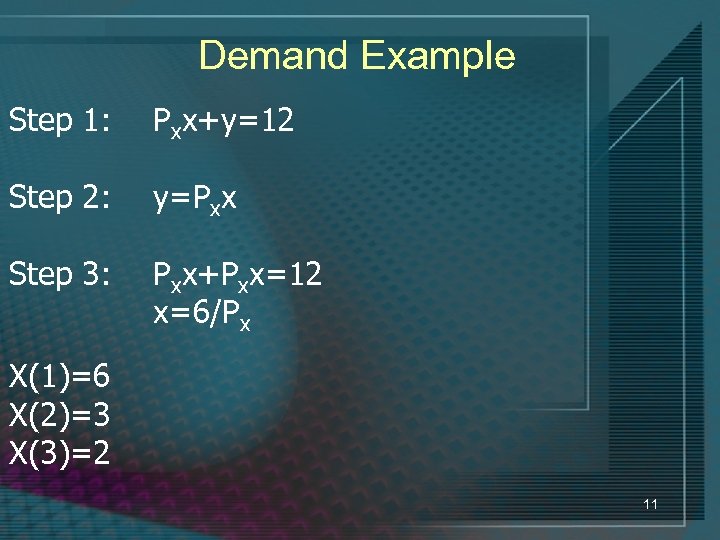 Demand Example Step 1: Pxx+y=12 Step 2: y=Pxx Step 3: Pxx+Pxx=12 x=6/Px X(1)=6 X(2)=3