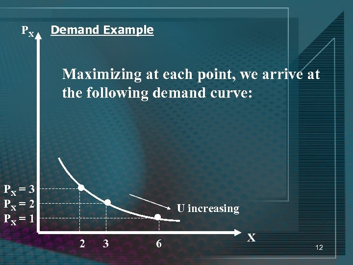 PX Demand Example Maximizing at each point, we arrive at the following demand curve: