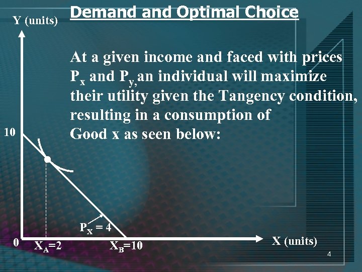 Y (units) Demand Optimal Choice At a given income and faced with prices Px