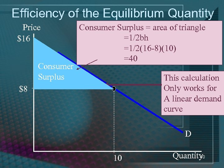 Efficiency of the Equilibrium Quantity Price $16 Consumer Surplus = area of triangle =1/2