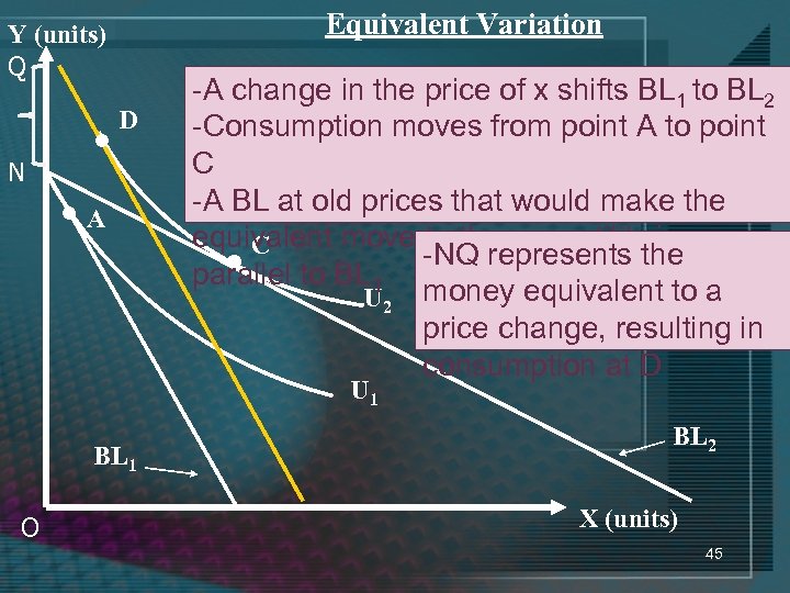 Equivalent Variation Y (units) Q N • D • A -A change in the