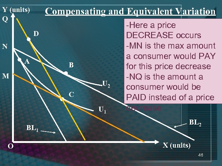 Y (units) Q • N Compensating and Equivalent Variation D • A M •