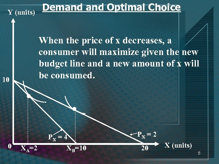 Y (units) When the price of x decreases, a consumer will maximize given the