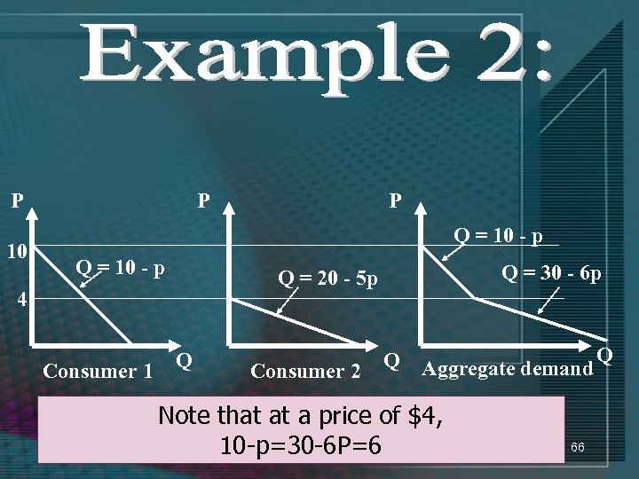 P 10 P P Q = 10 - p 4 Consumer 1 Q =