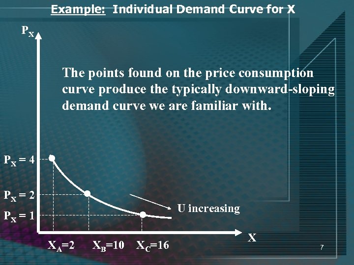 Example: Individual Demand Curve for X PX The points found on the price consumption