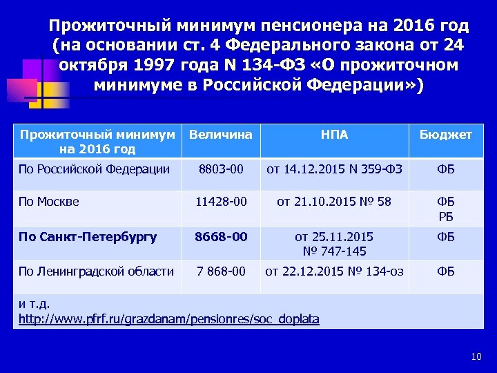 Прожиточный минимум пенсионера на 2016 год (на основании ст. 4 Федерального закона от 24