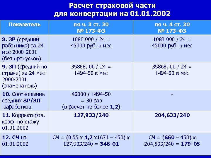 Расчет 90 суток