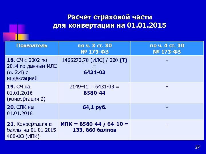 Расчет страховой части для конвертации на 01. 2015 Показатель по ч. 3 ст. 30