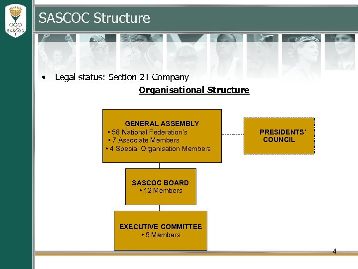 SASCOC Structure • Legal status: Section 21 Company Organisational Structure GENERAL ASSEMBLY • 58