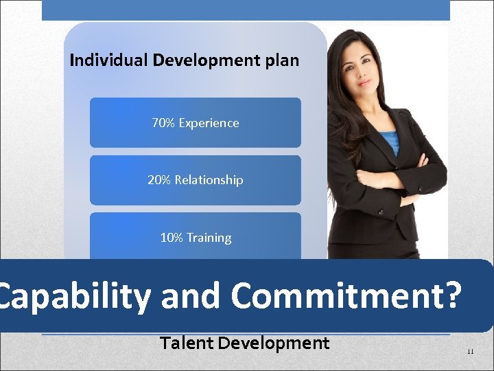 Individual Development plan 70% Experience 20% Relationship 10% Training Capability and Commitment? Talent Development
