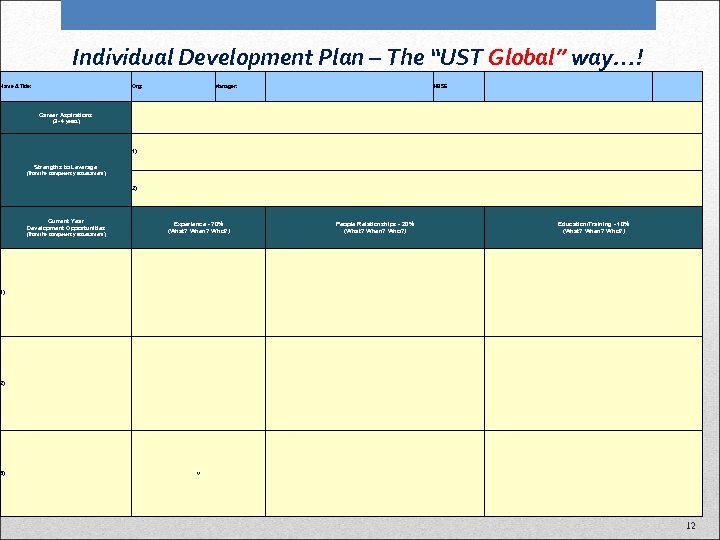 Individual Development Plan – The “UST Global” way…! Name & Title: Org: Career Aspirations