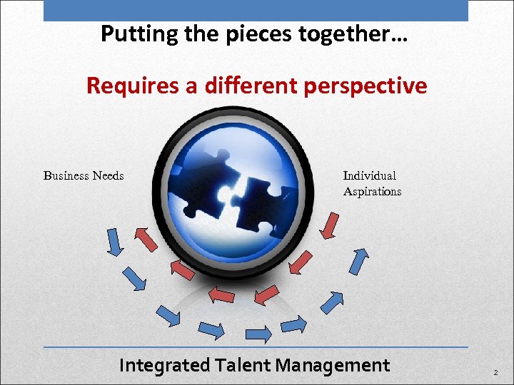 Putting the pieces together… Requires a different perspective Business Needs Individual Aspirations Integrated Talent