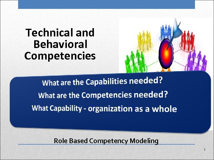 Technical and Behavioral Competencies Role Based Competency Modeling 7 
