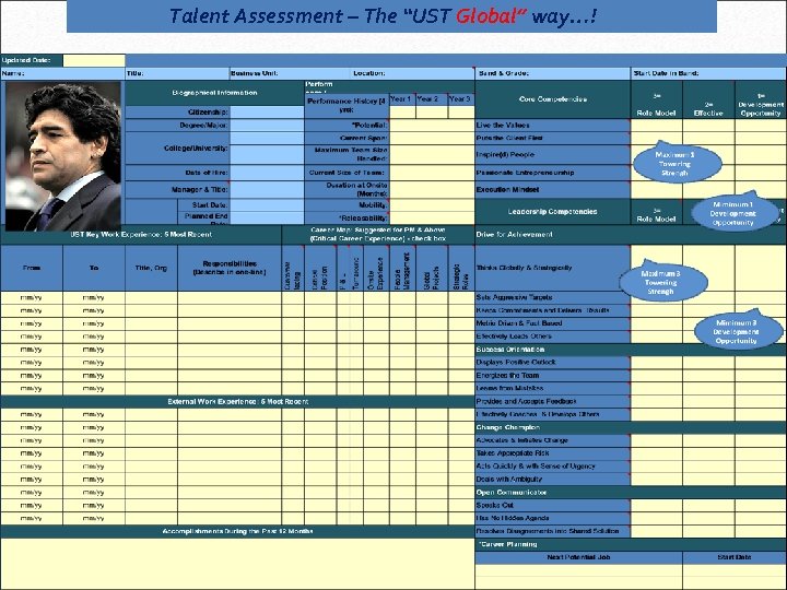 Talent Assessment – The “UST Global” way…! 