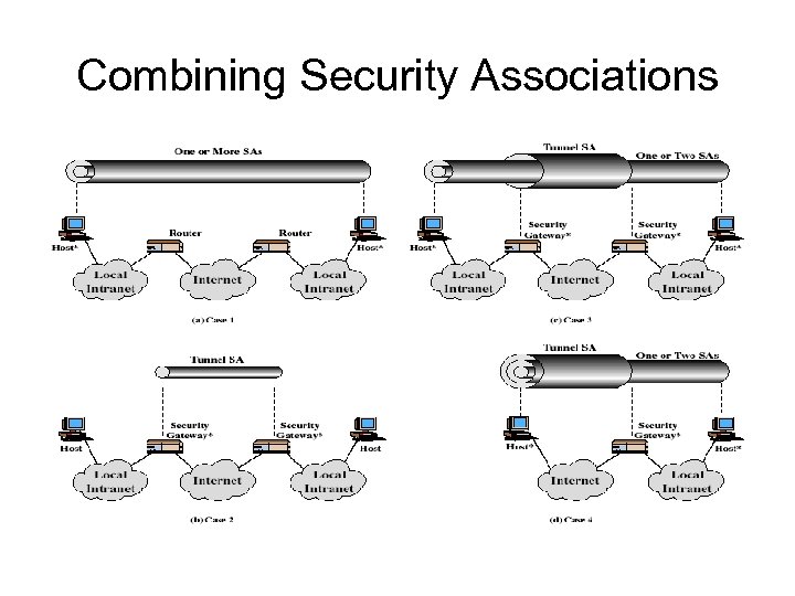 Combining Security Associations 