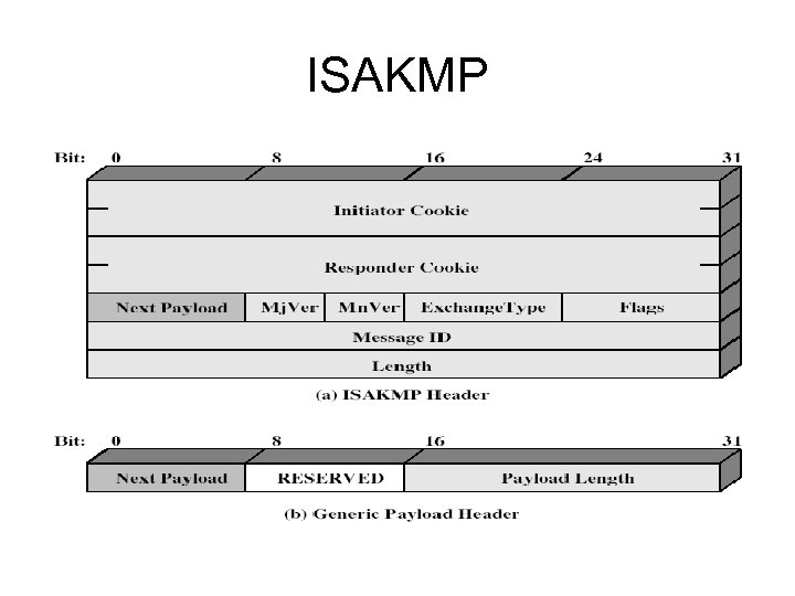 ISAKMP 