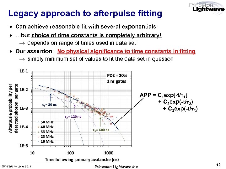 Legacy approach to afterpulse fitting · Can achieve reasonable fit with several exponentials ·