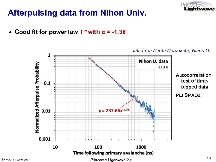 Afterpulsing data from Nihon Univ. · Good fit for power law T-α with α