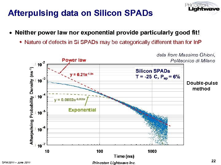 Afterpulsing data on Silicon SPADs · Neither power law nor exponential provide particularly good