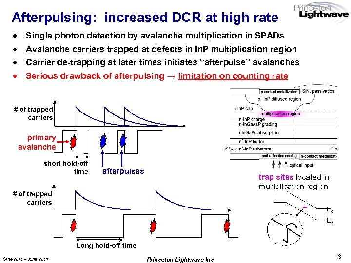 Afterpulsing: increased DCR at high rate · · Single photon detection by avalanche multiplication