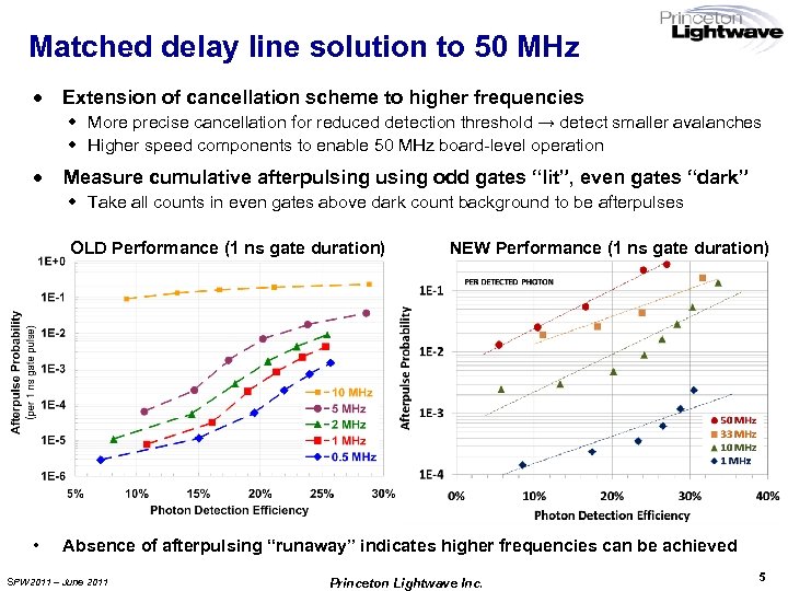 Matched delay line solution to 50 MHz · Extension of cancellation scheme to higher