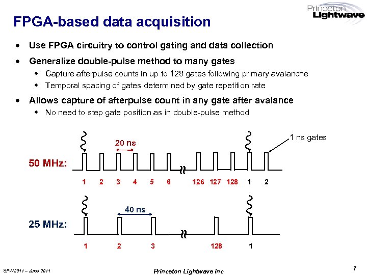 FPGA-based data acquisition · Use FPGA circuitry to control gating and data collection ·