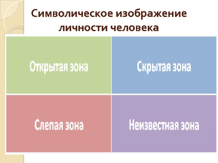 Символическое изображение личности человека 