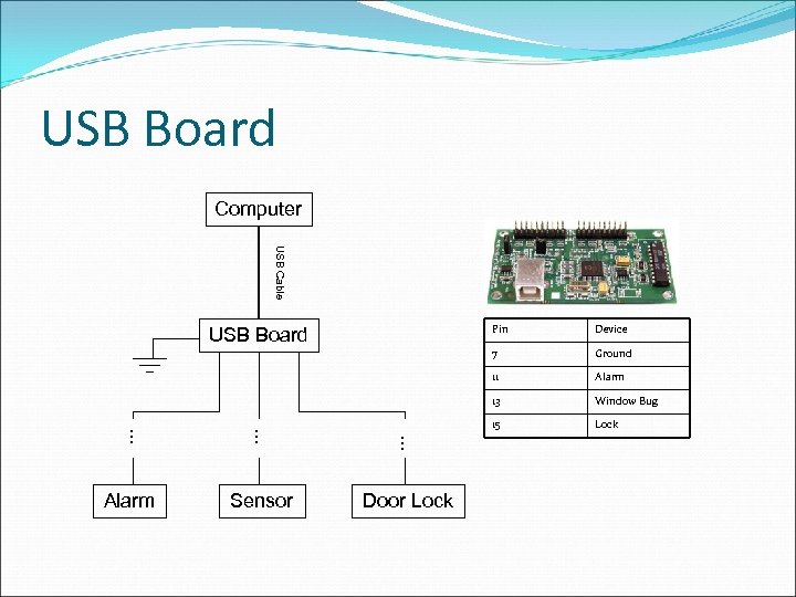USB Board Computer USB Cable Pin … … … Window Bug 15 Door Lock