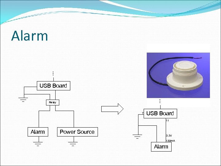 Alarm … USB Board … Relay 7 USB Board 11 Alarm Power Source 3.