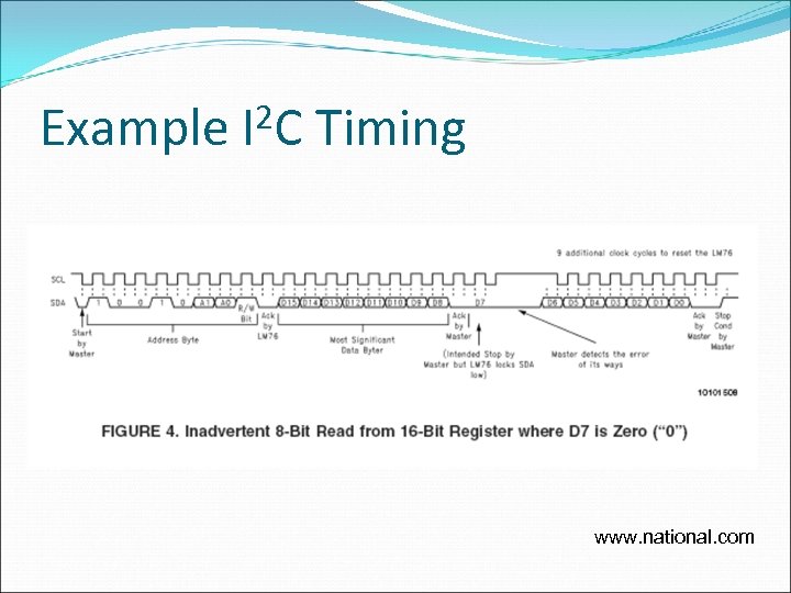Example 2 C I Timing www. national. com 