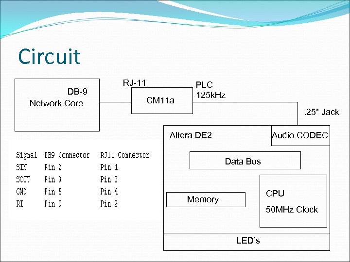 Circuit DB-9 Network Core RJ-11 CM 11 a PLC 125 k. Hz. 25” Jack
