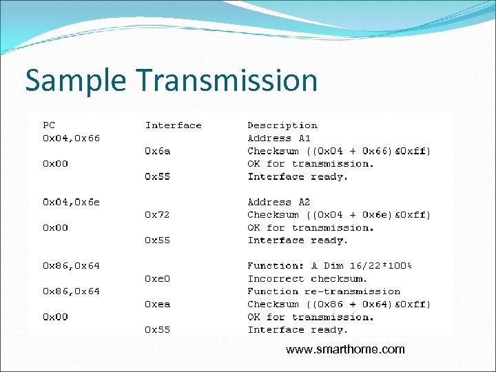 Sample Transmission www. smarthome. com 