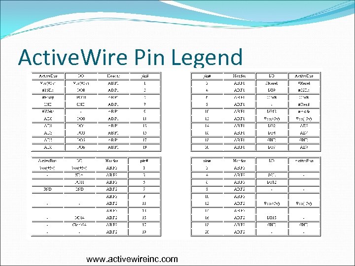 Active. Wire Pin Legend www. activewireinc. com 