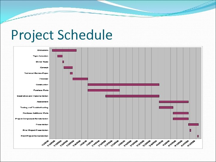 Project Schedule 