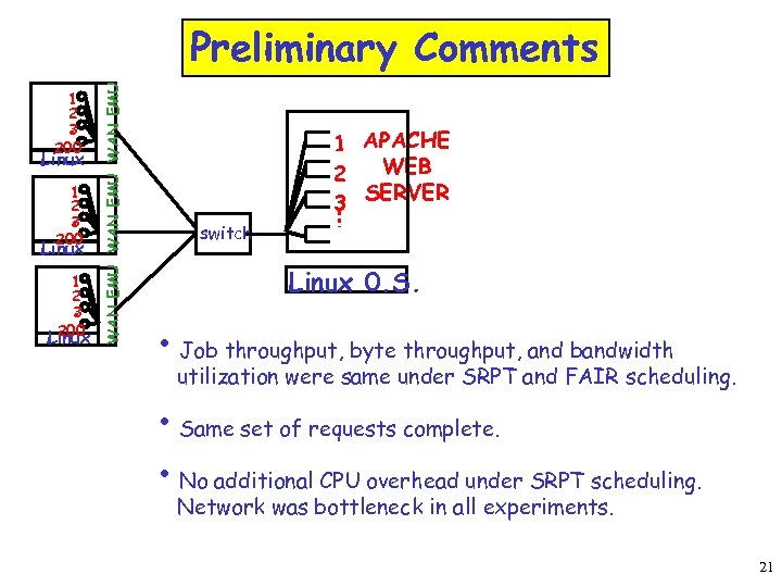 1 2 3 200 Linux WAN EMU Preliminary Comments 1 APACHE WEB 2 SERVER
