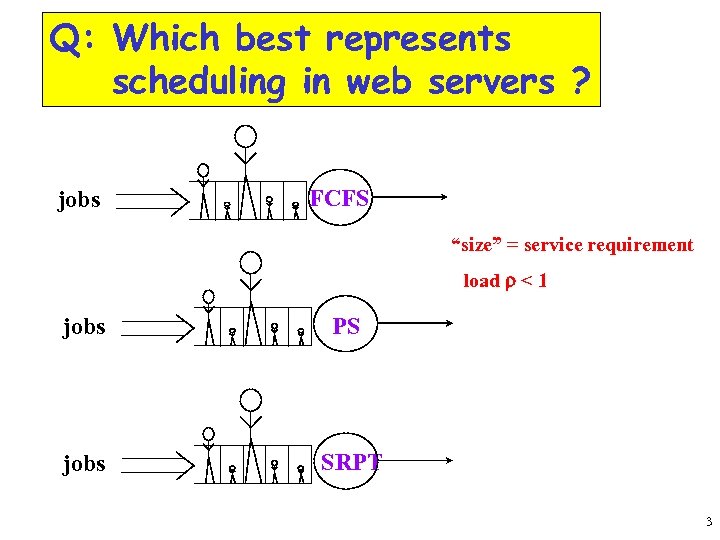 Q: Which best represents scheduling in web servers ? jobs FCFS “size” = service