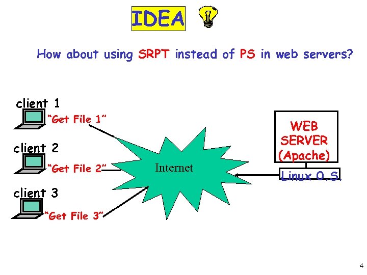 IDEA How about using SRPT instead of PS in web servers? client 1 “Get