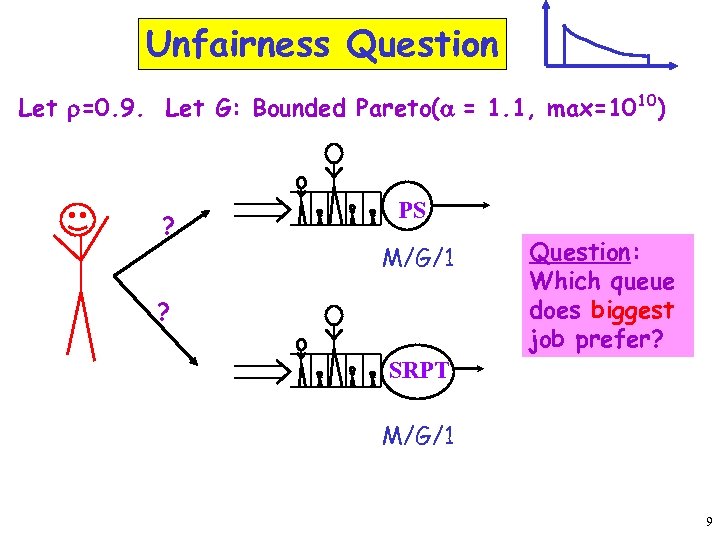 Unfairness Question Let r=0. 9. Let G: Bounded Pareto(a = 1. 1, max=1010) ?