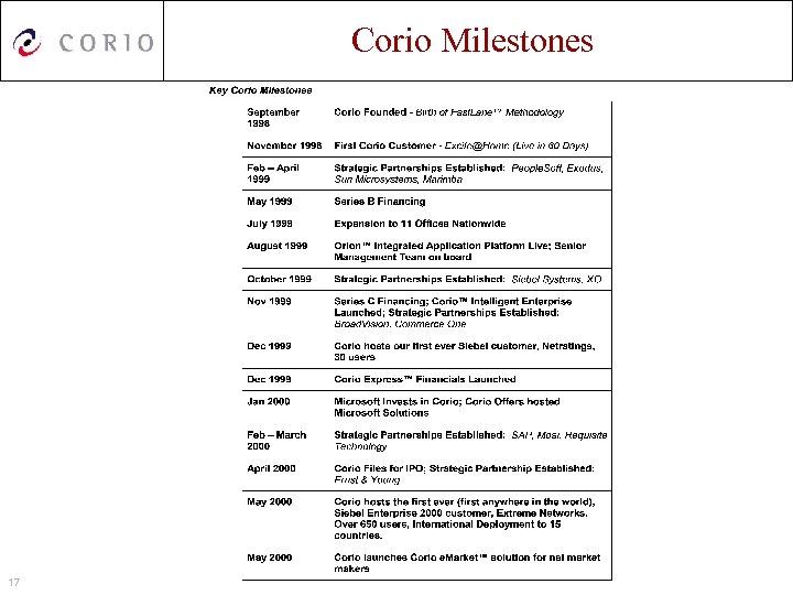 Corio Milestones 17 